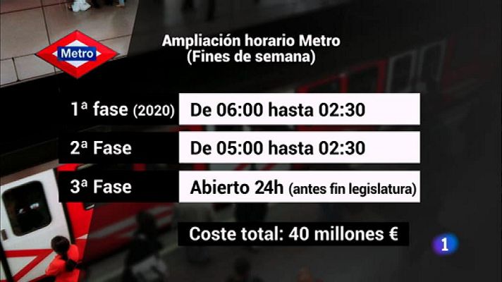 Informativo de Madrid - Informativo de Madrid - 29/10/19