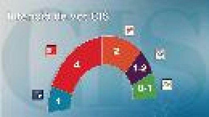 Informatiu Balear - Informatiu Balear 2 - 29/10/19