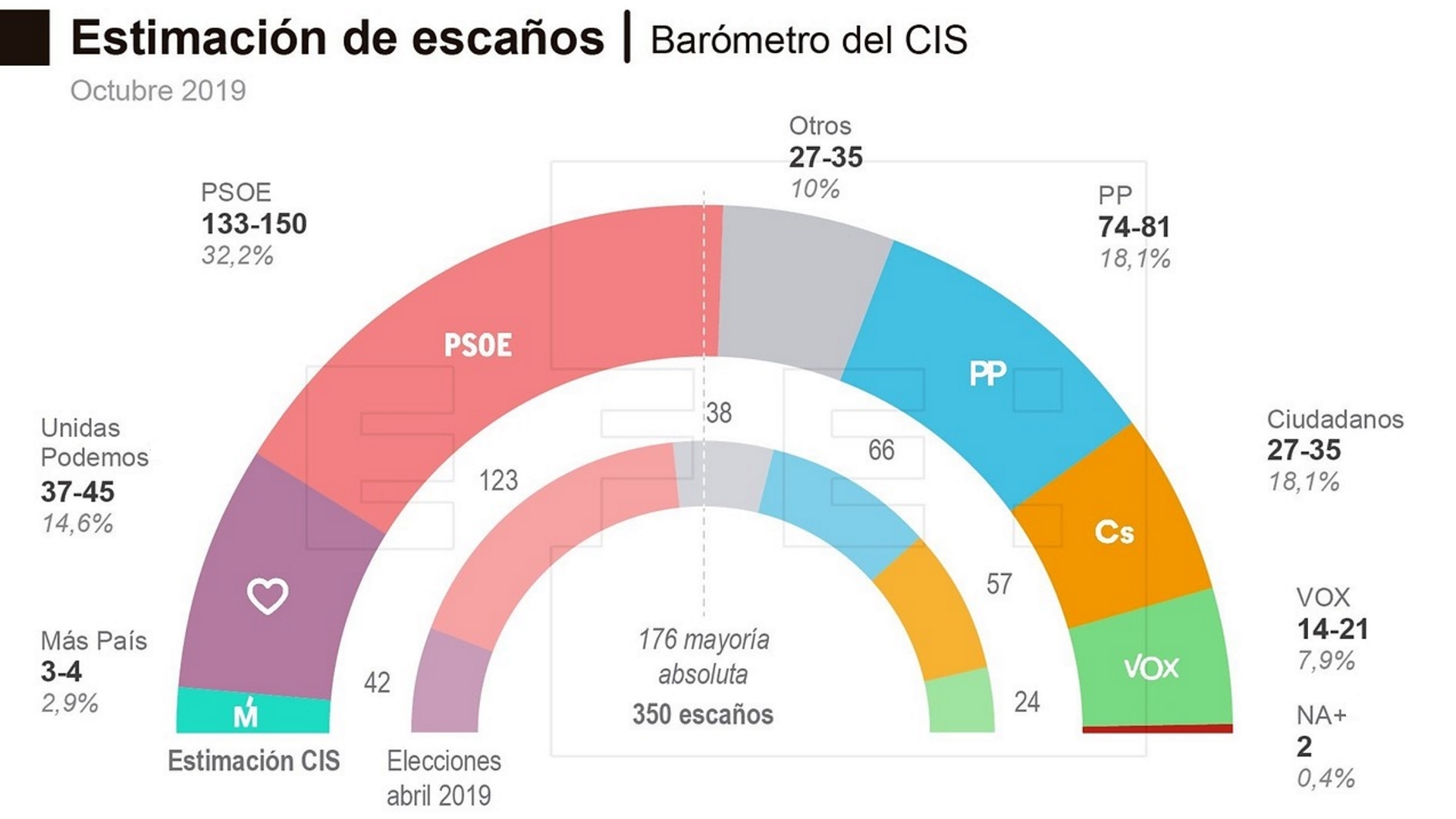 Telediario 21 Horas 291019