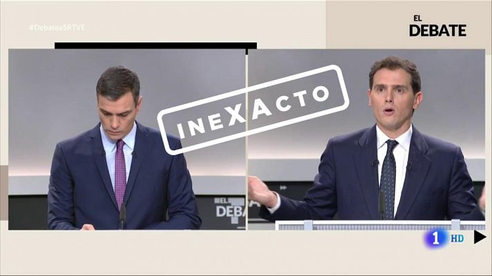 Albert Rivera. Inexacto, por Verifica RTVE