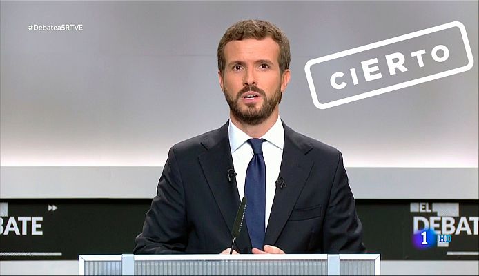 Casado: "La EPA da 17.000 jóvenes más en paro", CIERTO