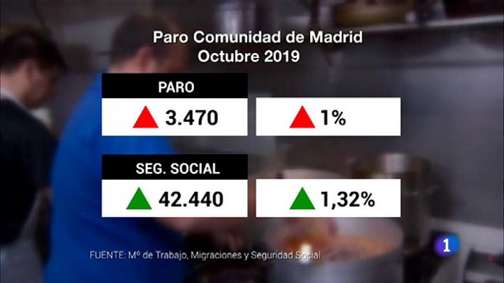 Informativo de Madrid - 05/11/19 