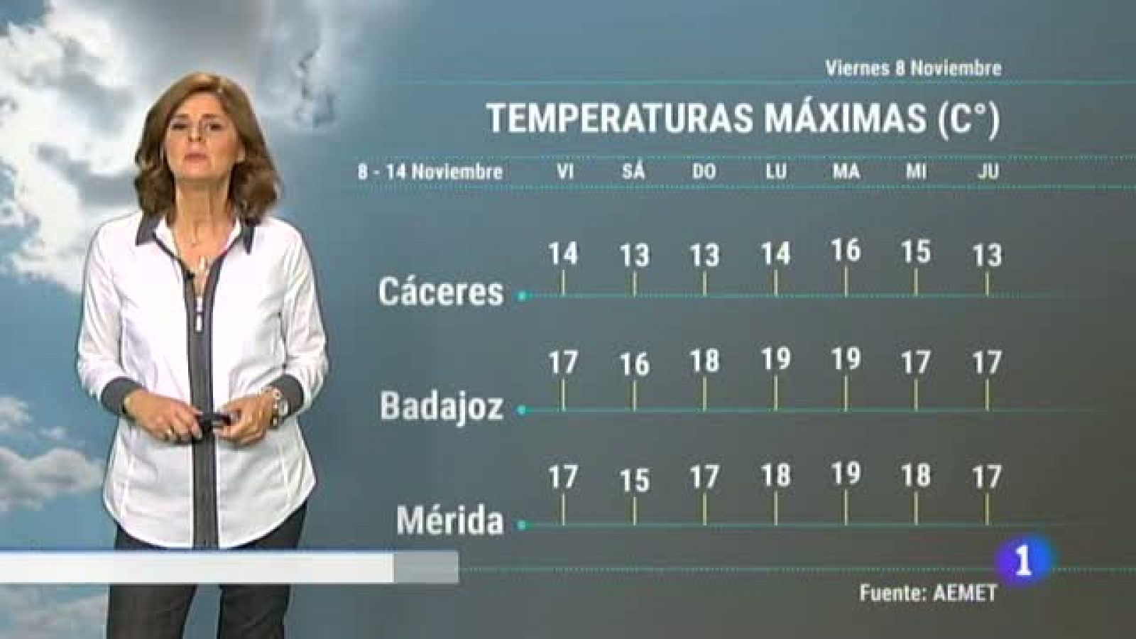 Noticias de Extremadura: El tiempo en Extremadura - 08/11/19 | RTVE Play