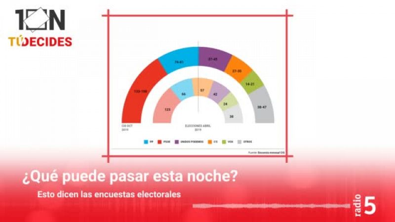 Especiales Informativos RNE - ¿Qué puede pasar esta noche?  - Escuchar ahora