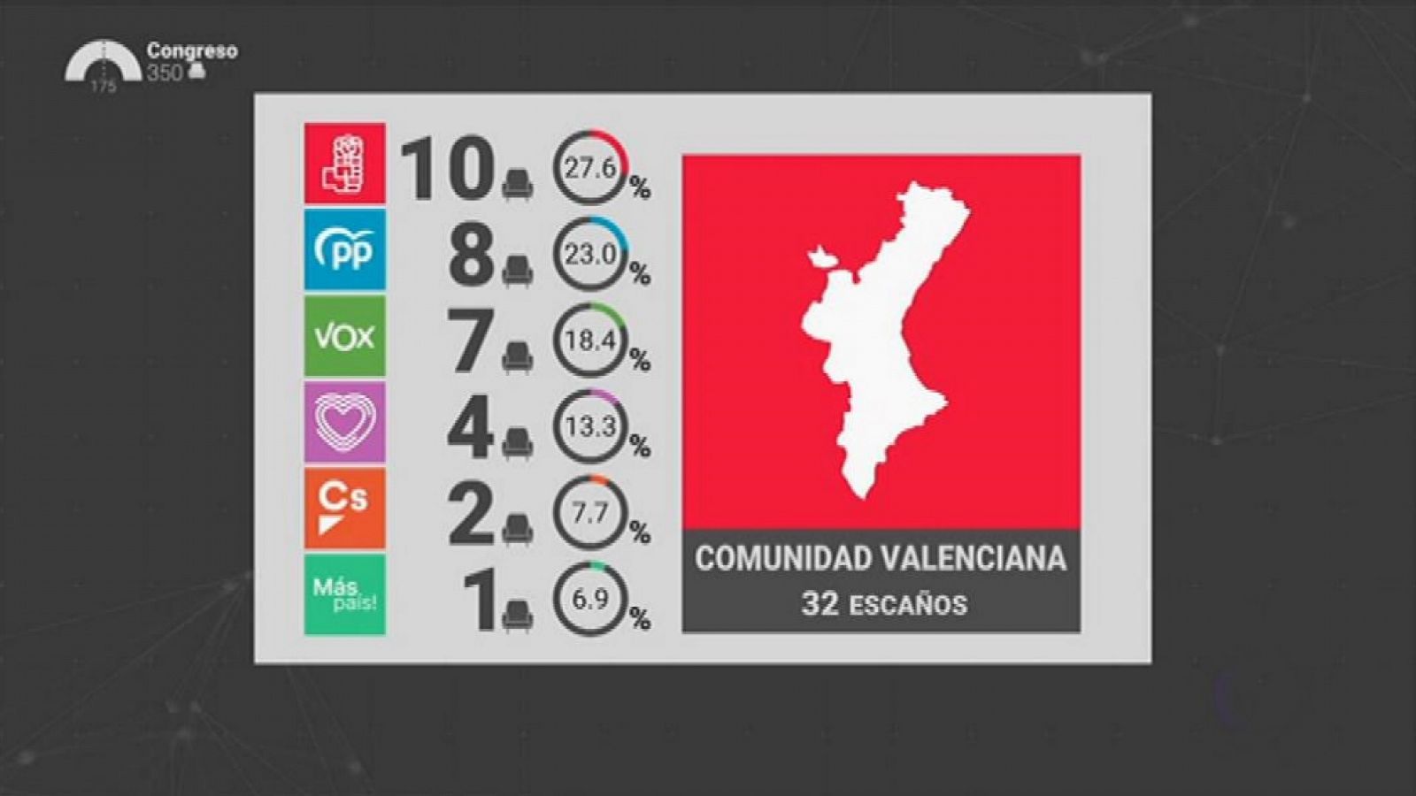 L'Informatiu - Comunitat Valenciana - 11/11/19 - RTVE.es