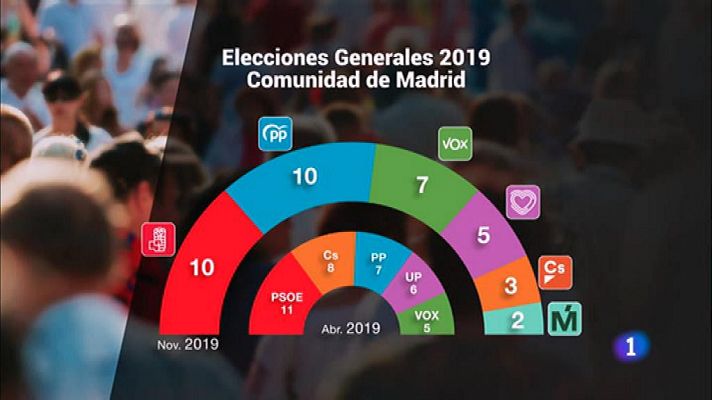 La Comunidad de Madrid en 4' - 11/11/19 