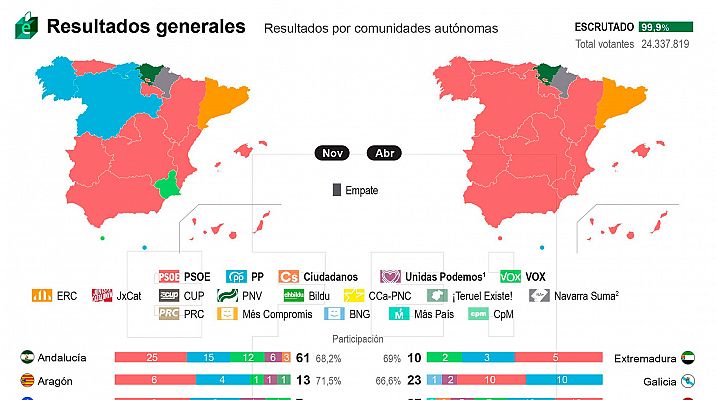Telediario 1 - Los expertos analizan las elecciones