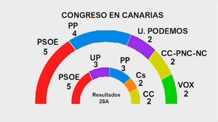Telecanarias - Telecanarias - 11/11/2019