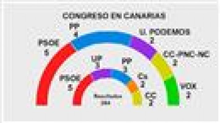 Telecanarias - Telecanarias - 11/11/2019