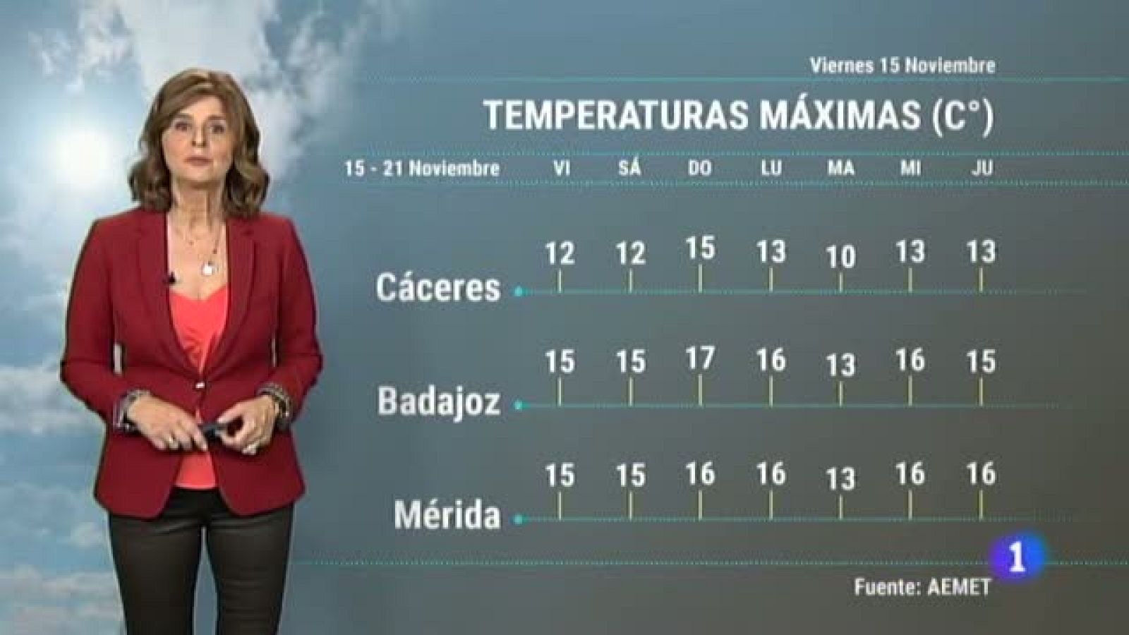 El tiempo en Extremadura - 15/11/19 | Ver