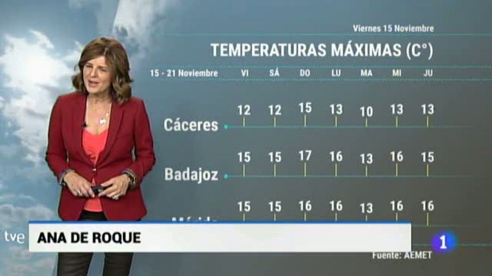 Noticias de Extremadura: El tiempo en Extremadura - 15/11/19 | RTVE Play