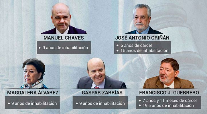 Telediario 1 - 'Sentencia de los ERE': Griñán, condenado a 6 años de cárcel, y Chaves a 9 de inhabilitación