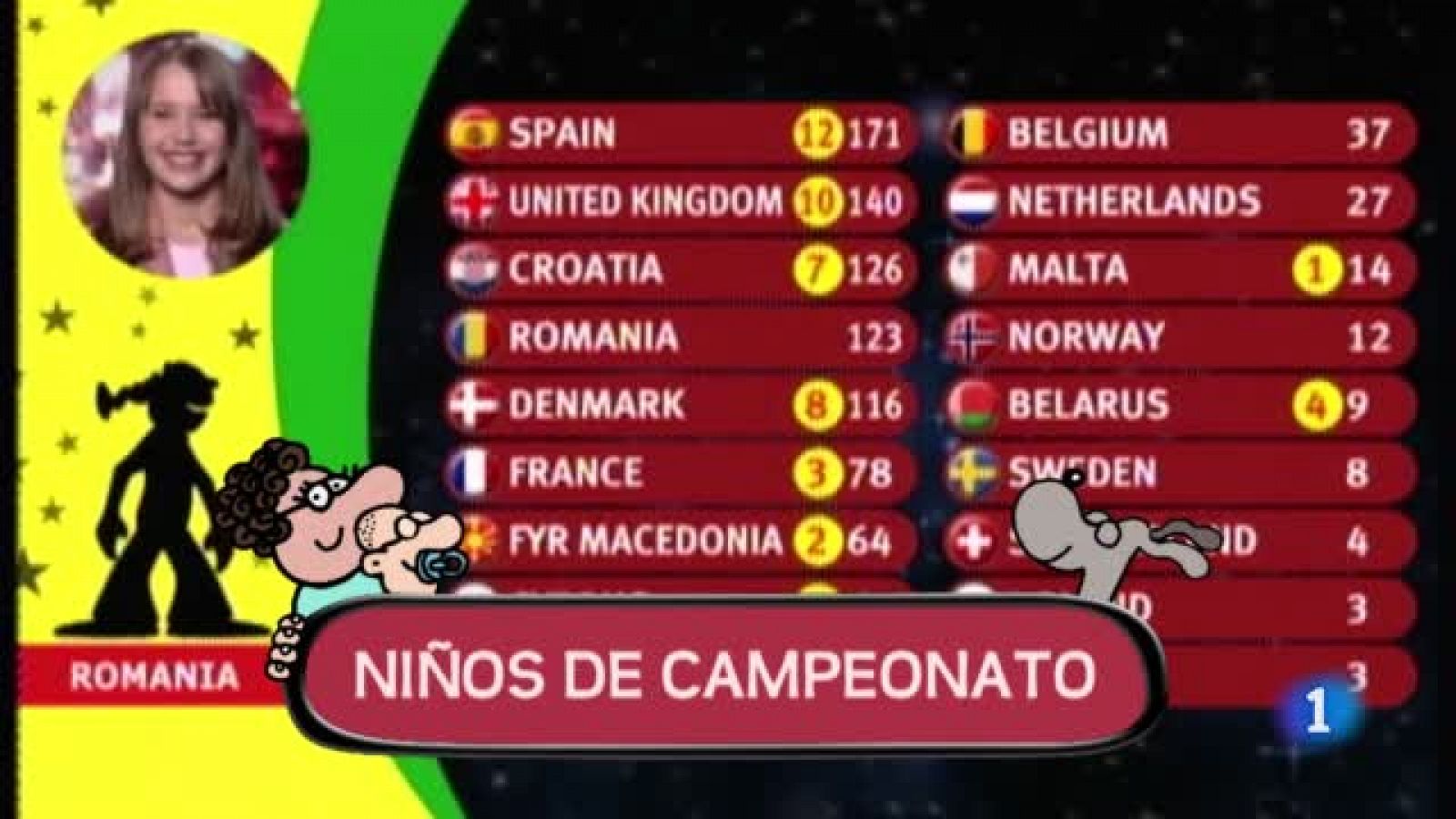 Niños de campeonato