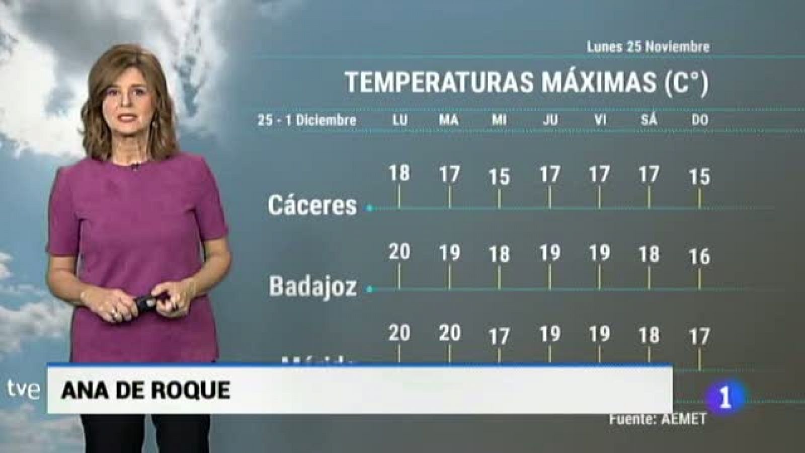 Noticias de Extremadura: El tiempo en Extremadura - 25/11/19 | RTVE Play