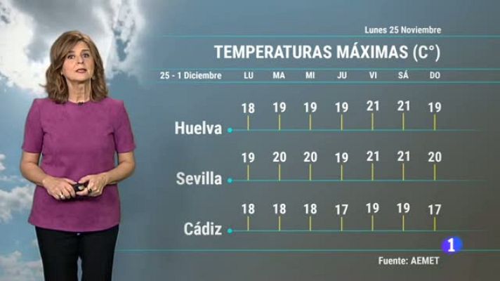 Noticias Andalucía - El tiempo en Andalucía - 25/11/19