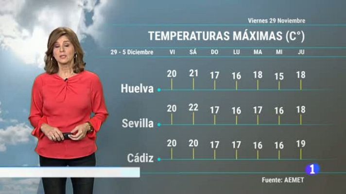 Noticias Andalucía - El tiempo en Andalucía - 29/11/2019
