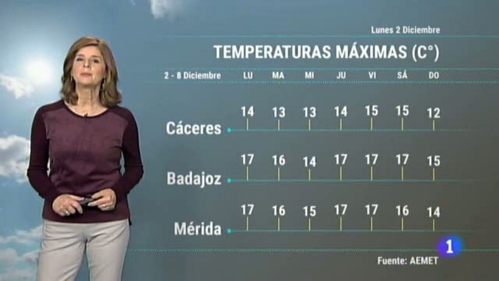 Noticias de Extremadura: El Tiempo en Extremadura - 02/12/19 | RTVE Play