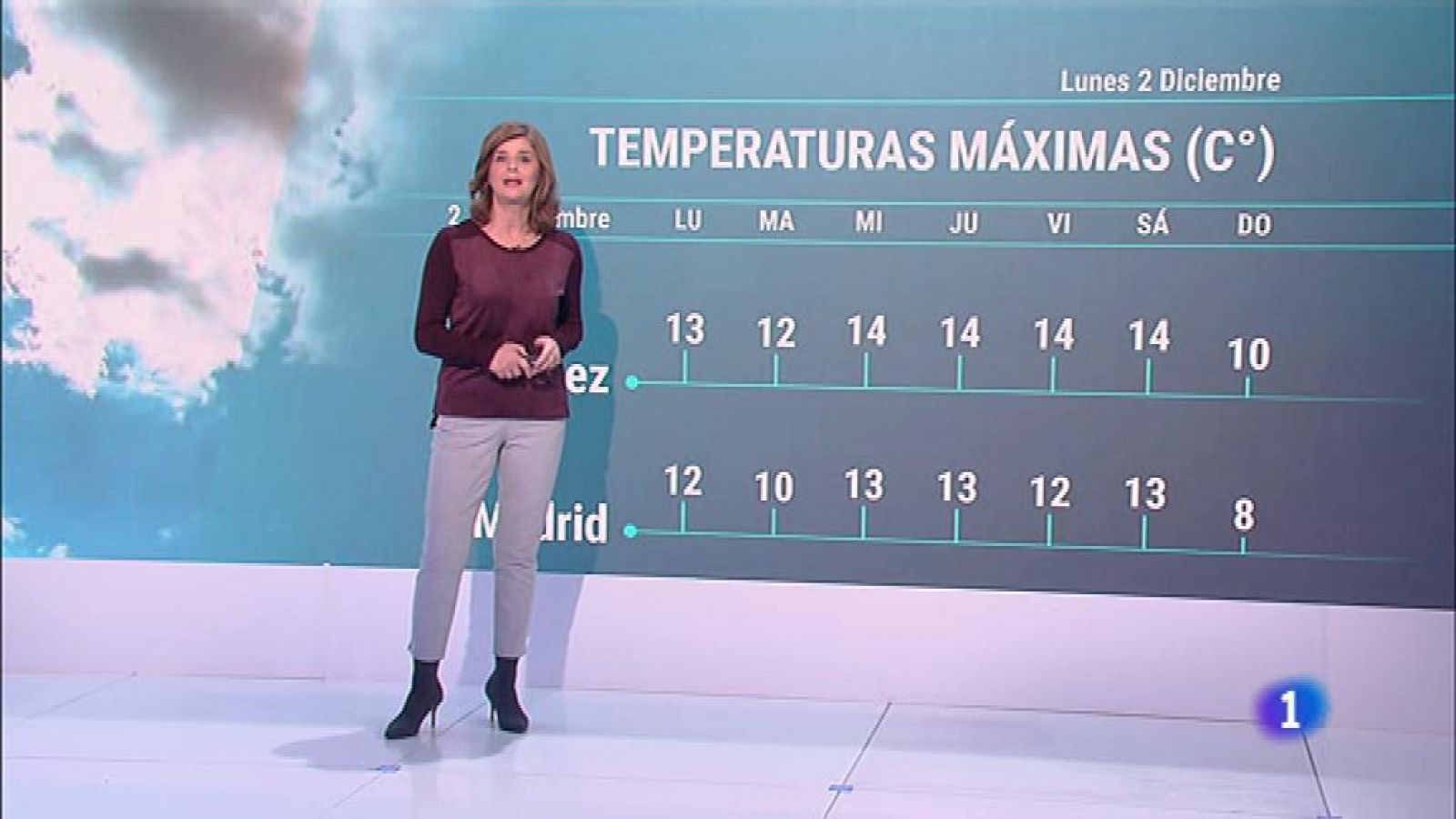 El Tiempo en la Comunidad de Madrid - 02/12/19 - RTVE.es 