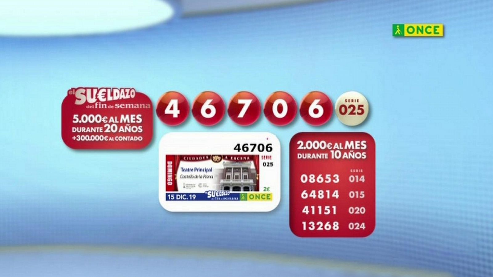 Sorteo ONCE - 15/12/19 - RTVE.es