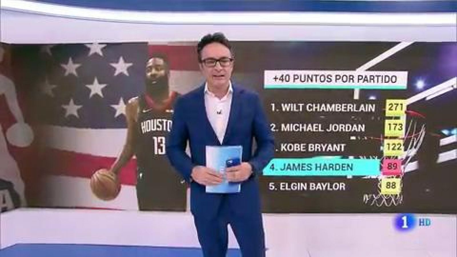 NBA | James Harden, de récord 
