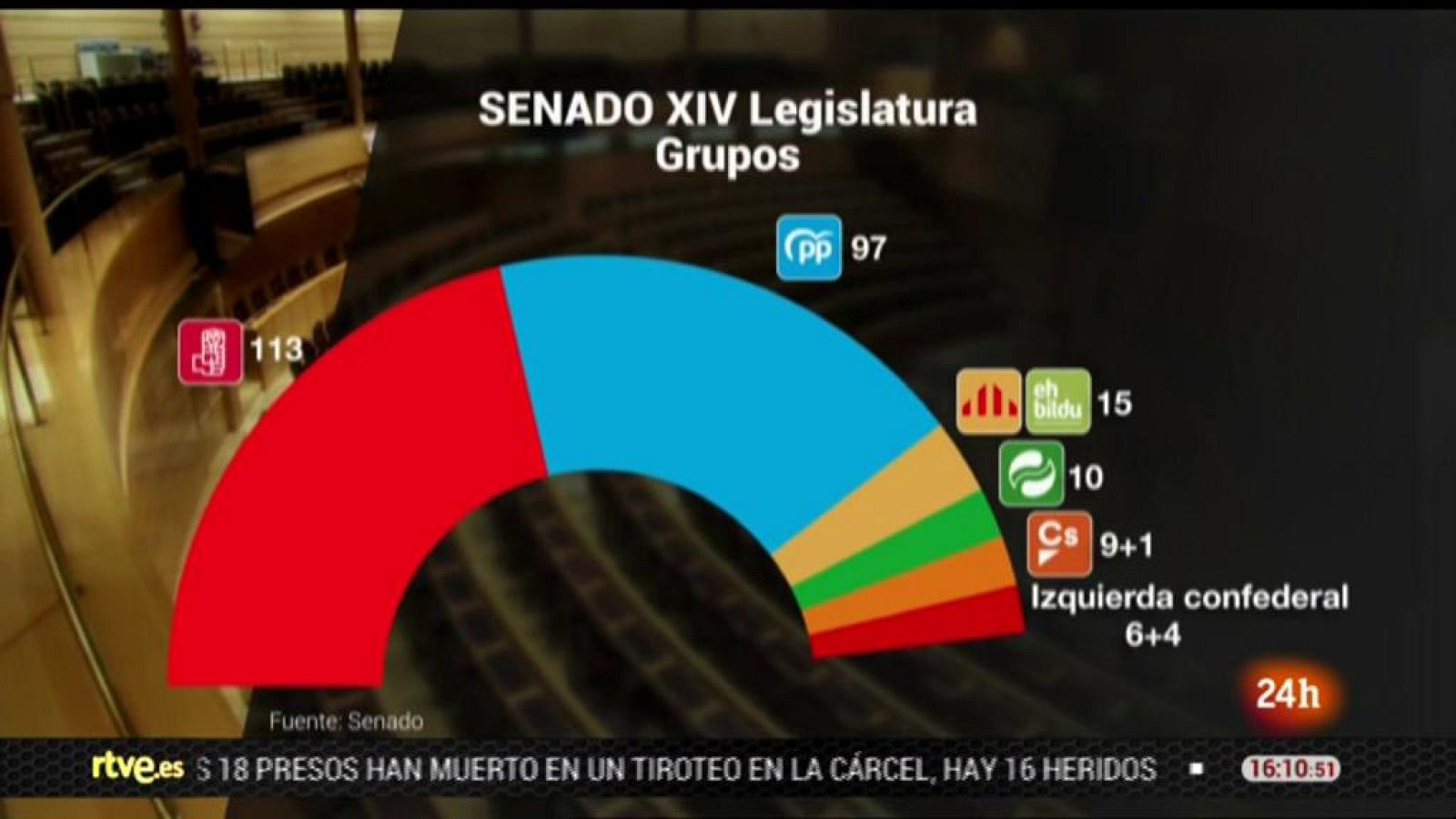 Parlamento - Conoce el parlamento - Nueva configuración del Senado - 21/12/2019