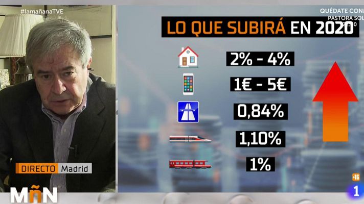 La subida de precios del año 2020