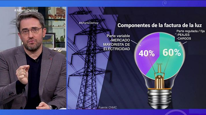 A partir de hoy - A partir de hoy - 02/01/20