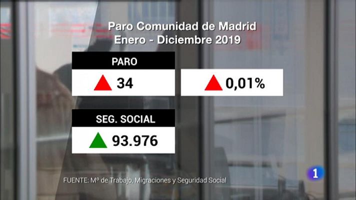 Informativo de Madrid - La Comunidad de Madrid en 4' - 03/01/20