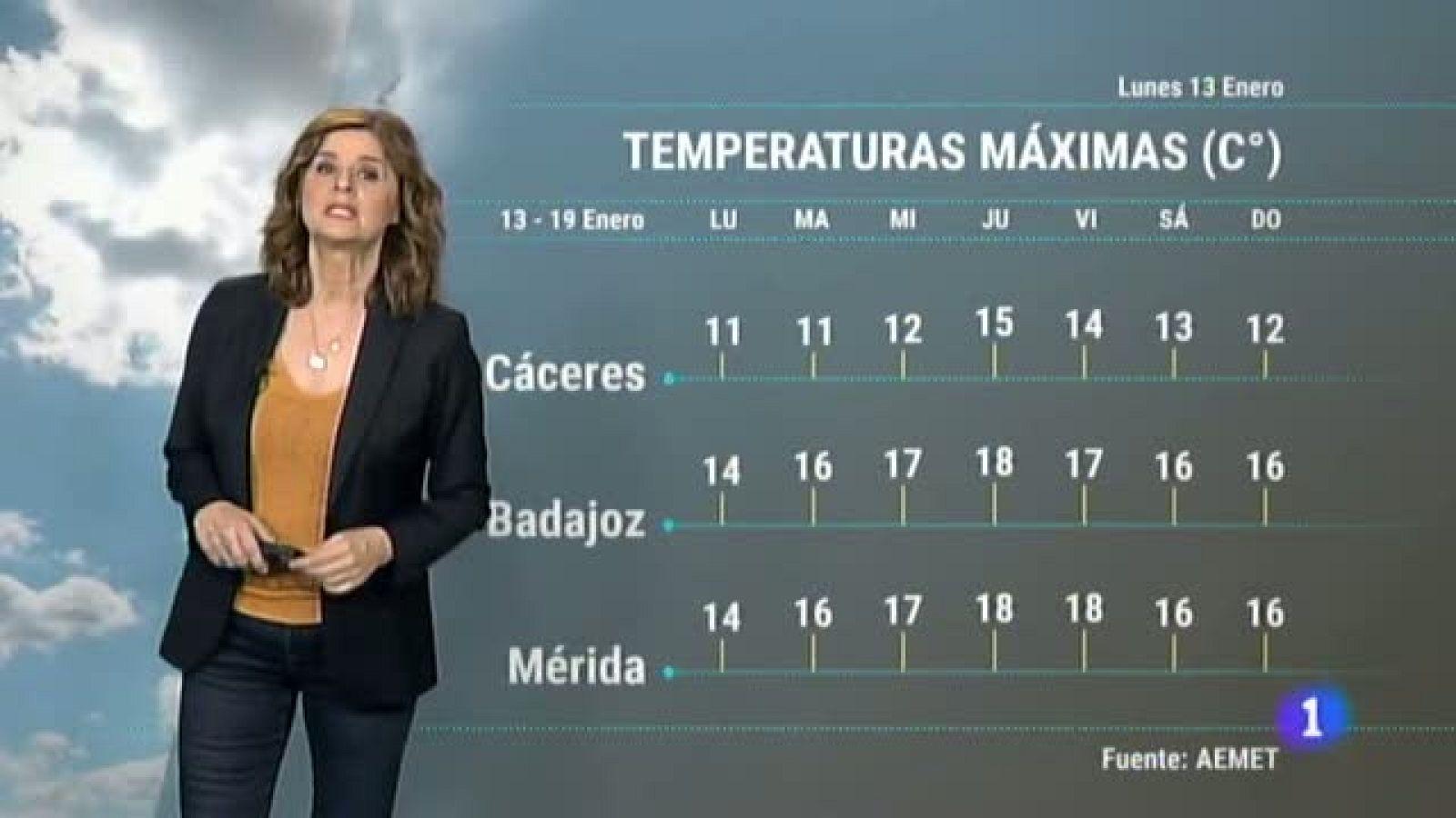 Noticias de Extremadura: El tiempo en Extremadura - 13/01/20 | RTVE Play