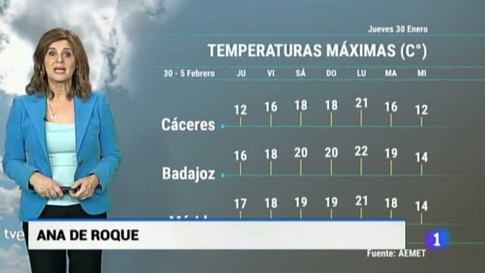 Noticias de Extremadura: El tiempo en Extremadura - 30/01/20 | RTVE Play