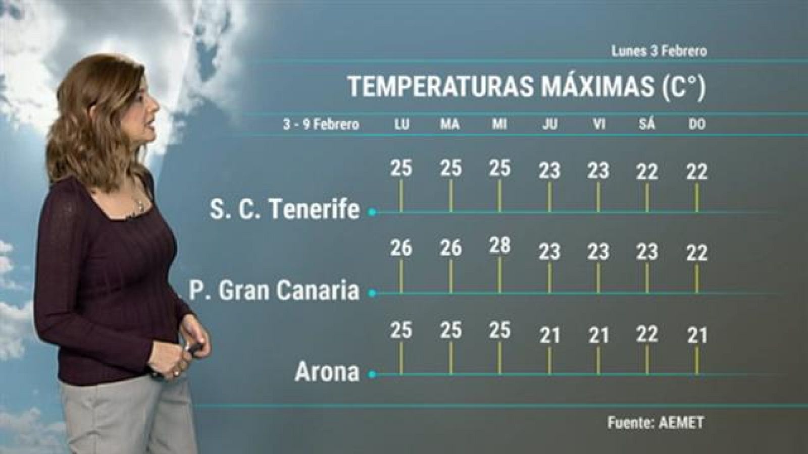 El tiempo en Canarias - 03/02/2020 