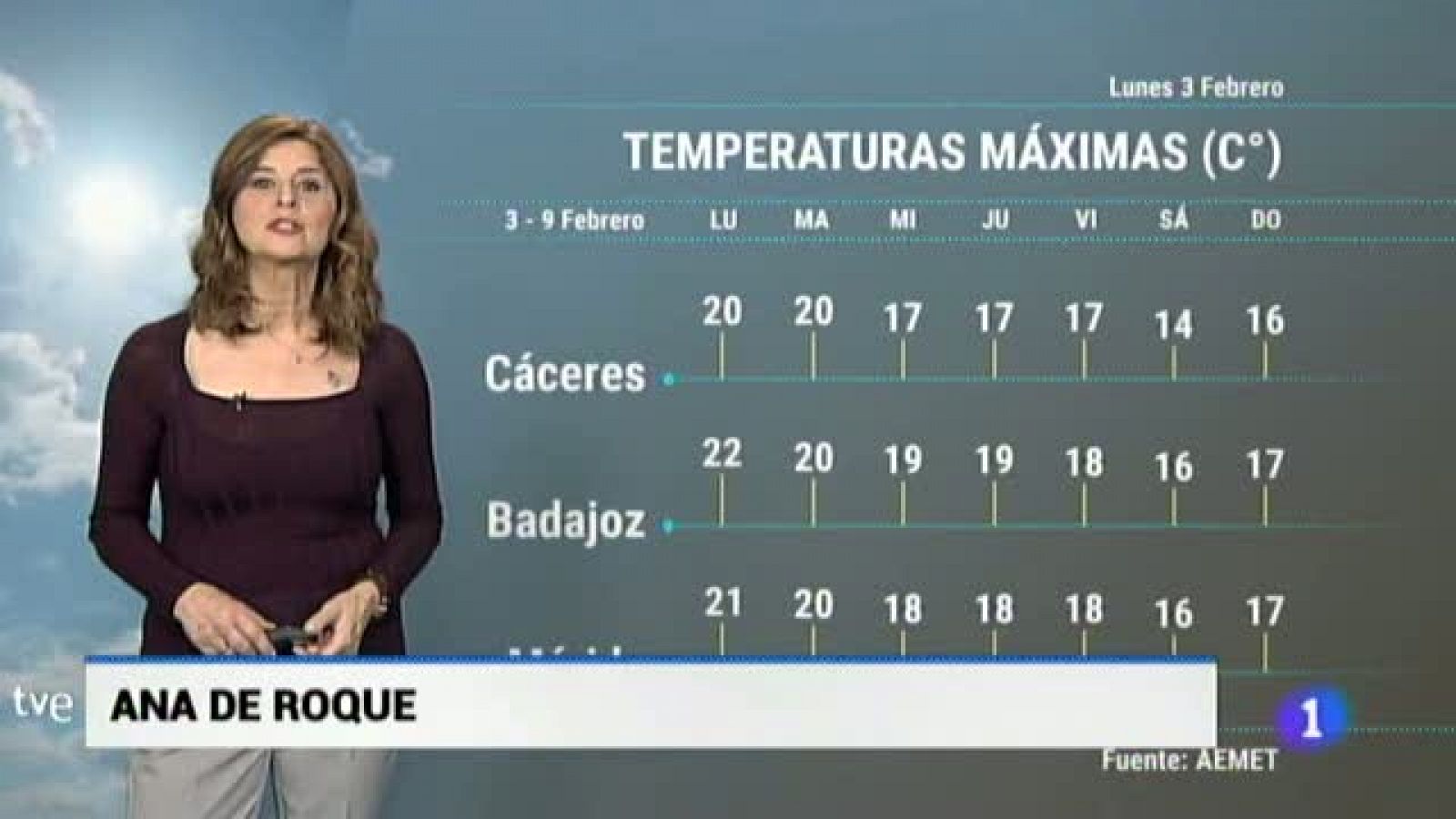 Noticias de Extremadura: El tiempo en Extremadura - 03/02/20 | RTVE Play