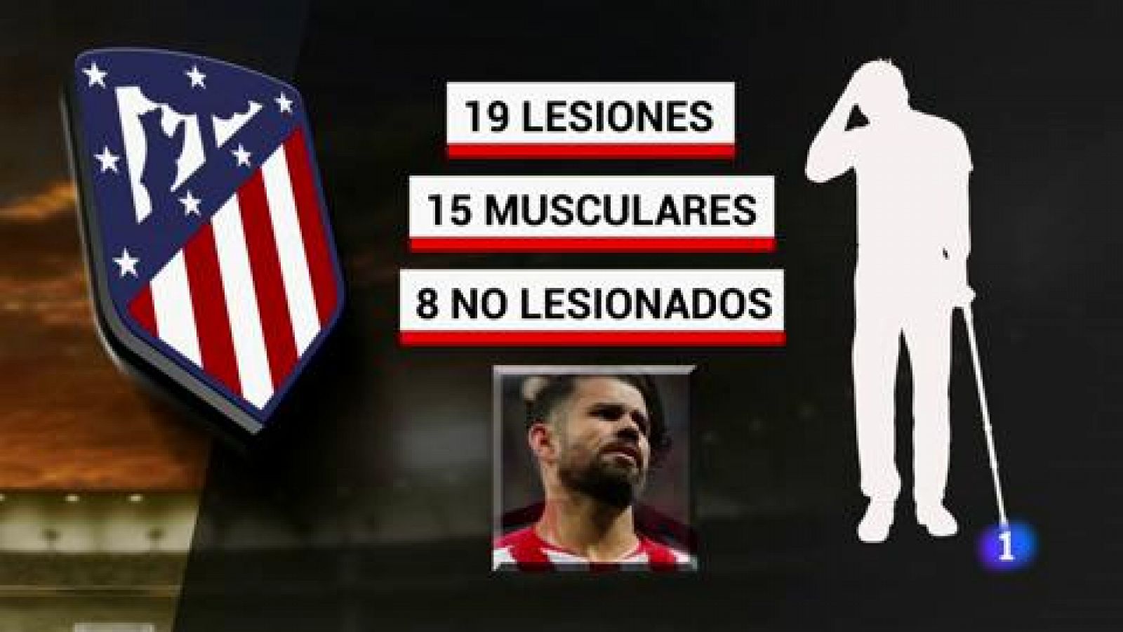 Telediario 1: ¿Hay una 'epidemia' de lesiones en el Atlético? | RTVE Play
