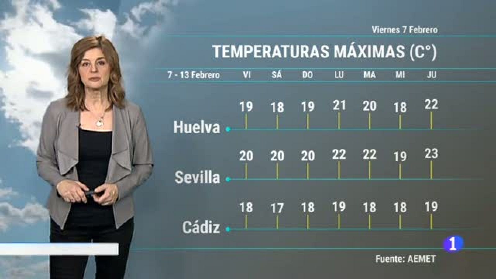 El Tiempo en Andalucía - 07/02/2020 | Ver