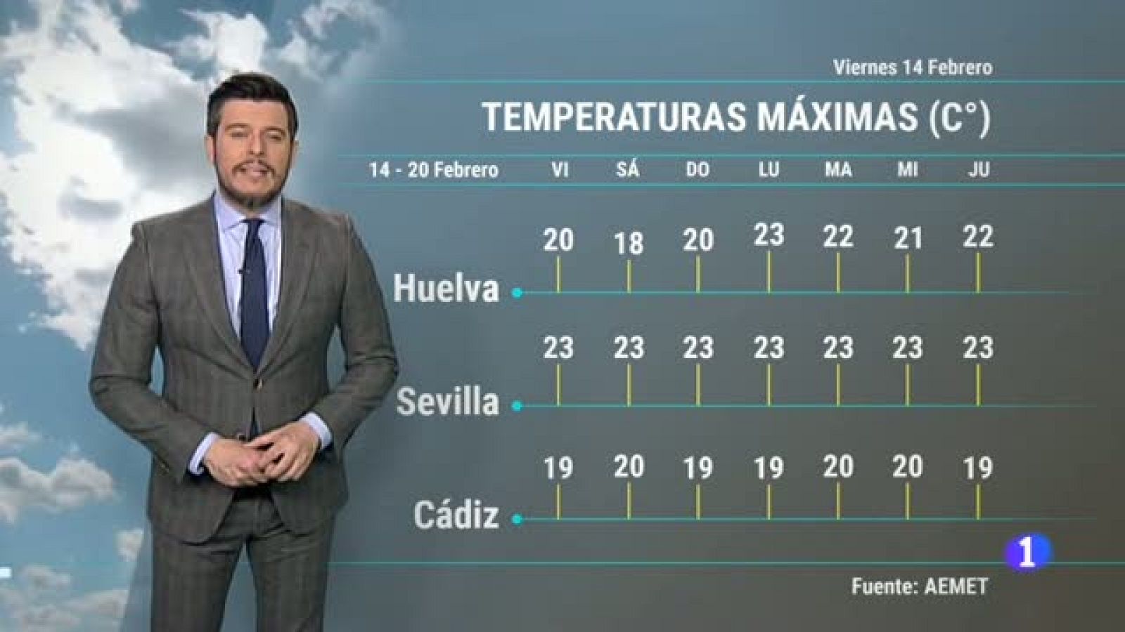 El tiempo en Andalucía - 14/2/2020 | Ver