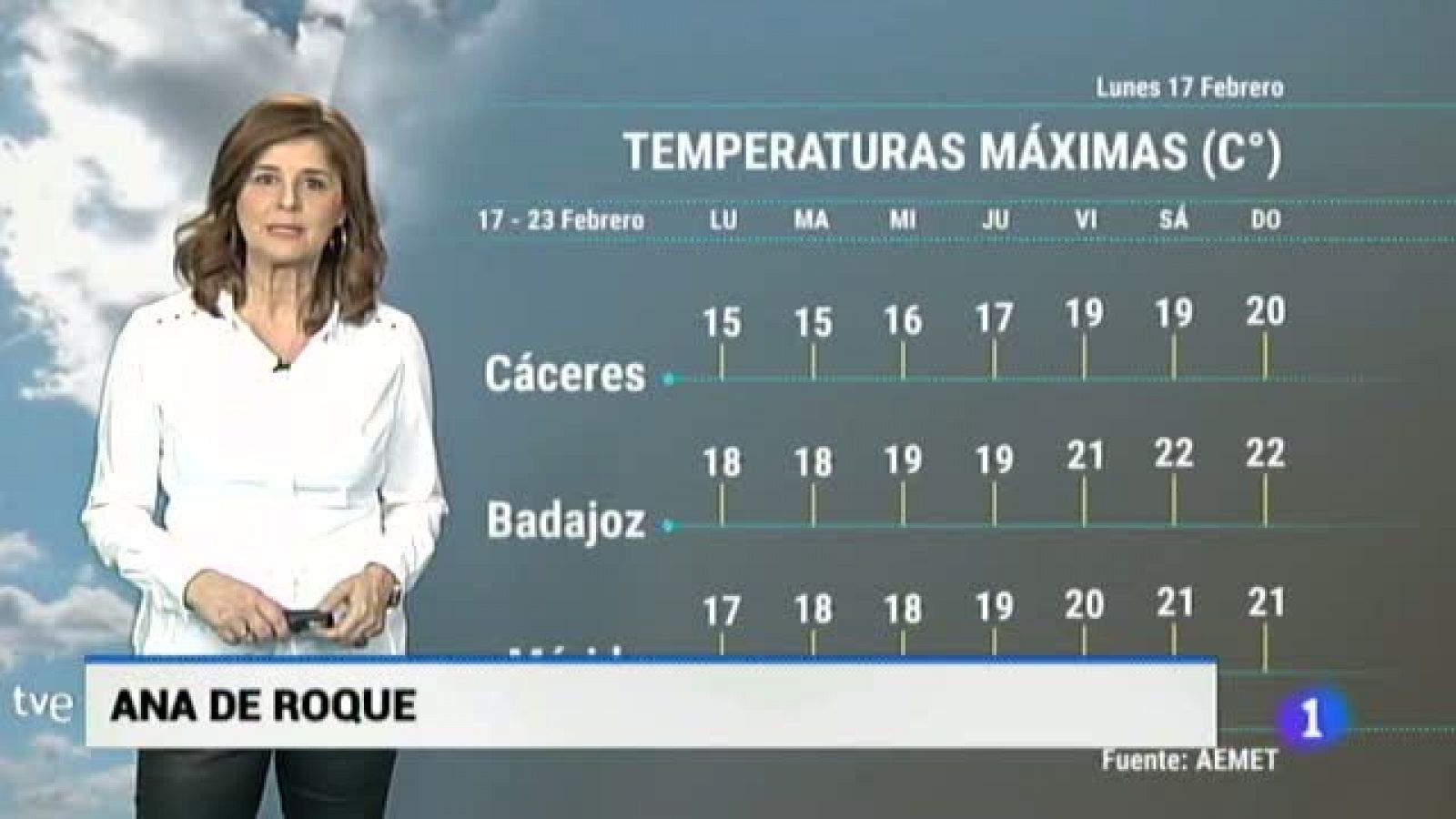 Noticias de Extremadura: El tiempo en Extremadura - 17/02/20 | RTVE Play