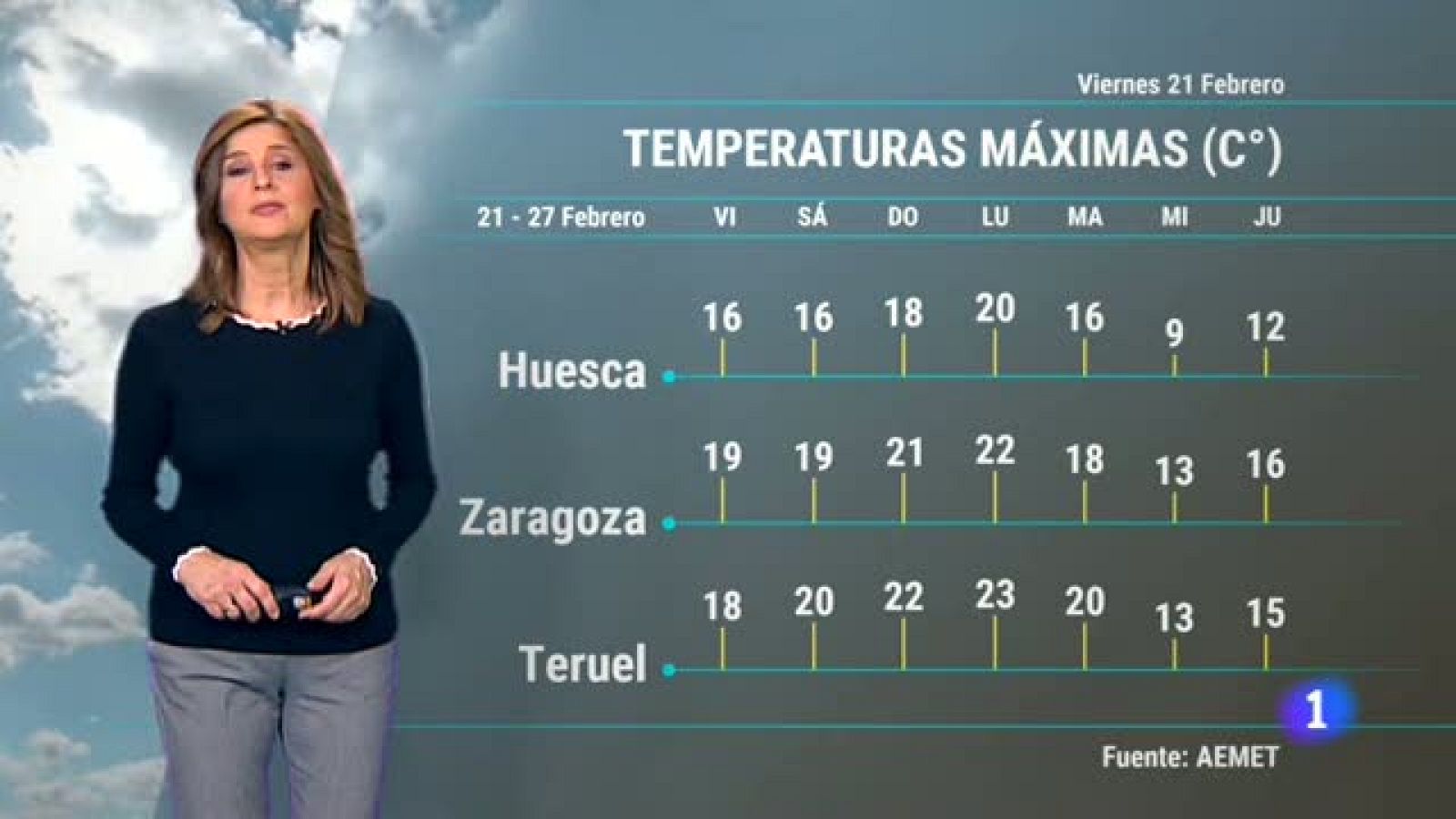 El tiempo en Aragón - 21/02/2020 | Ver