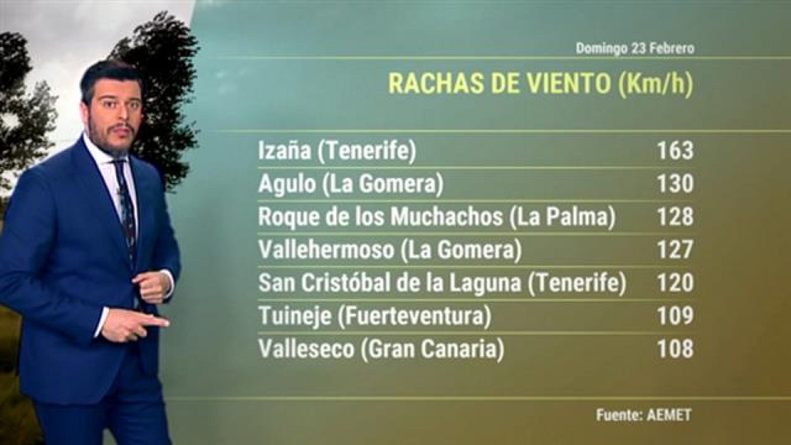 El tiempo en Canarias - 23/02/2020