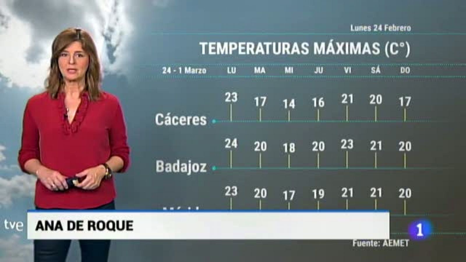 Noticias de Extremadura: El tiempo en Extremadura - 24/02/20 | RTVE Play