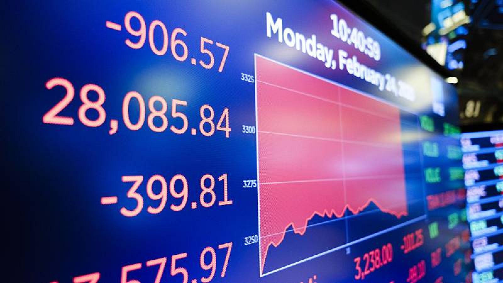 Cómo afecta el coronavirus a la economía mundial?