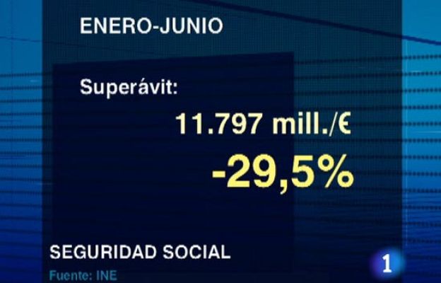  - La SS mantiene el superávit