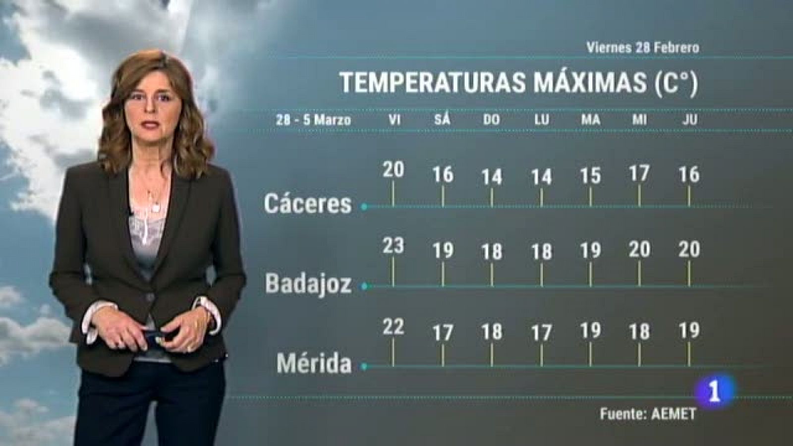 Noticias de Extremadura: El tiempo en Extremadura - 28/02/20 | RTVE Play
