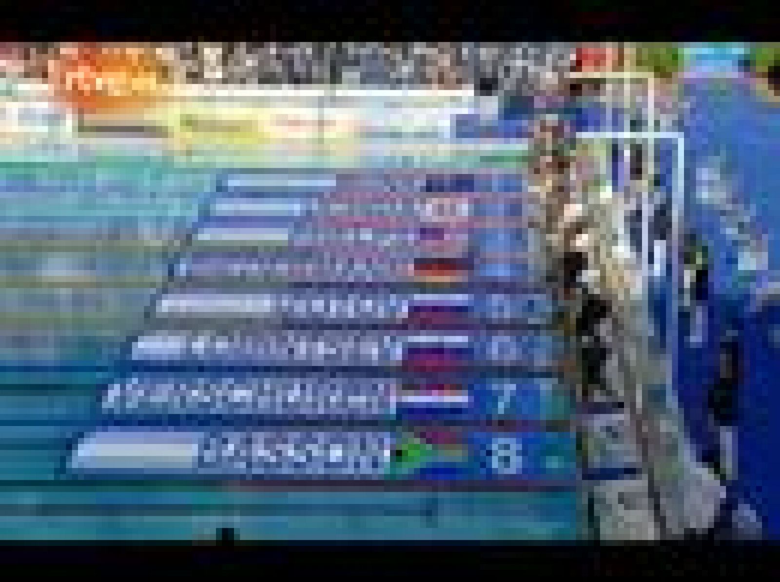 El nadador alemán Paul Biedermann se impuso al estadounidense Michael Phelps en la final de los 200 metros libres del Mundial de Natación de Roma 2009 con un tiempo de 1:42, que supone un nuevo récord del mundo en la categoría.