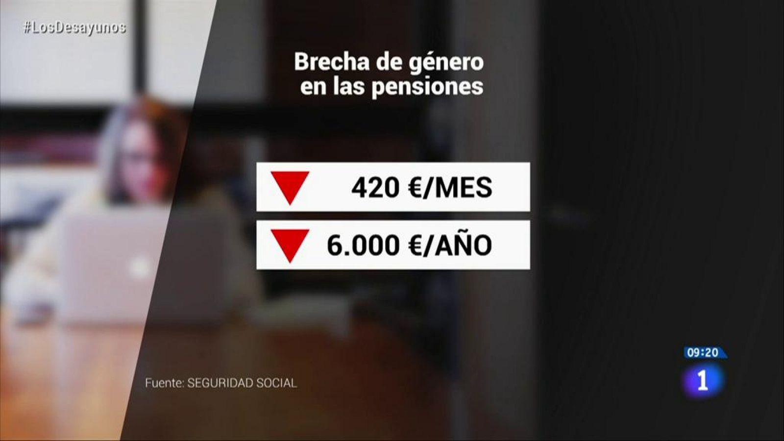 La brecha salarial también en las pensiones | Ver