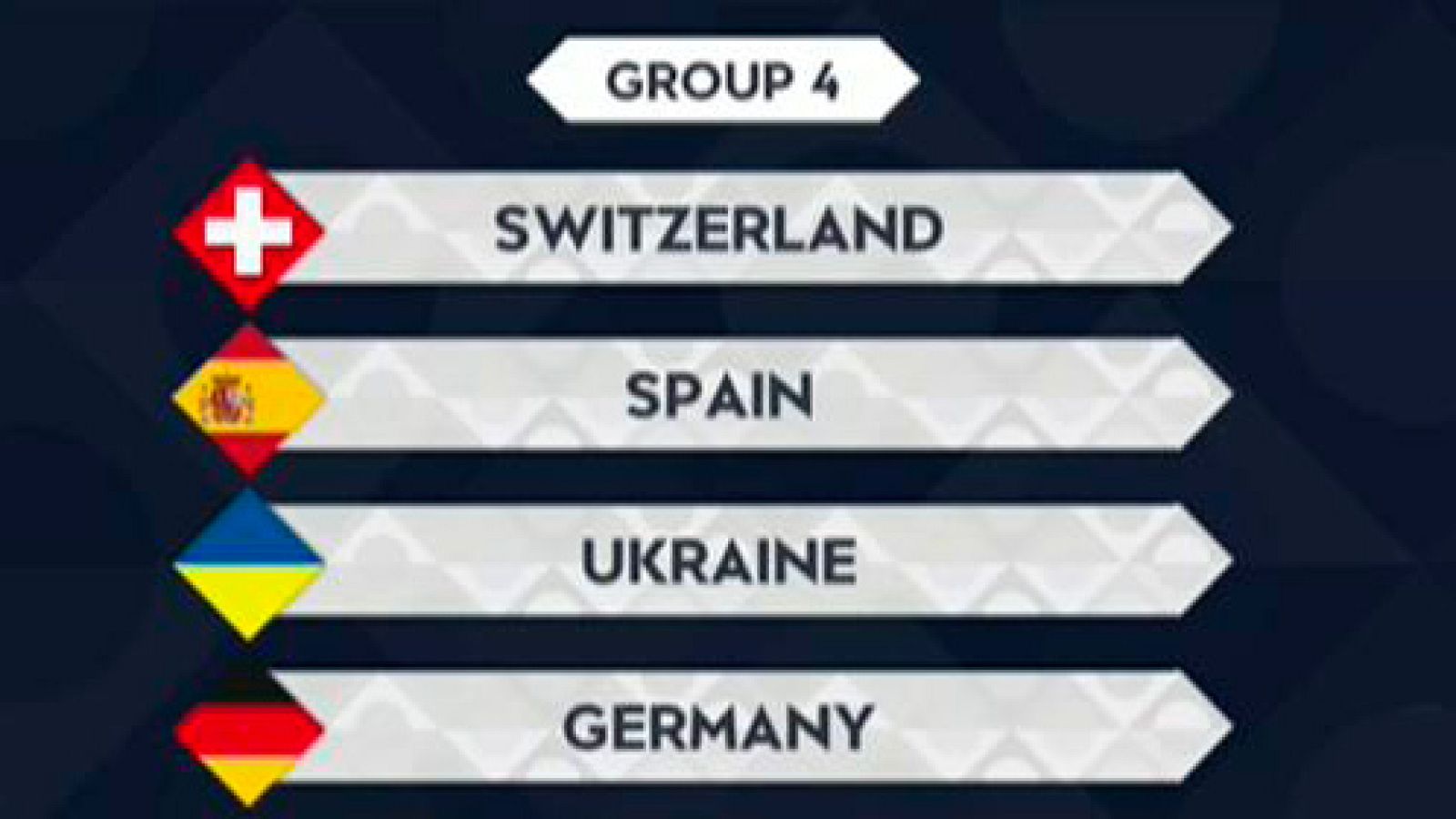 Alemania, Ucrania y Suiza, rivales de España en la Liga de Naciones 2020-21