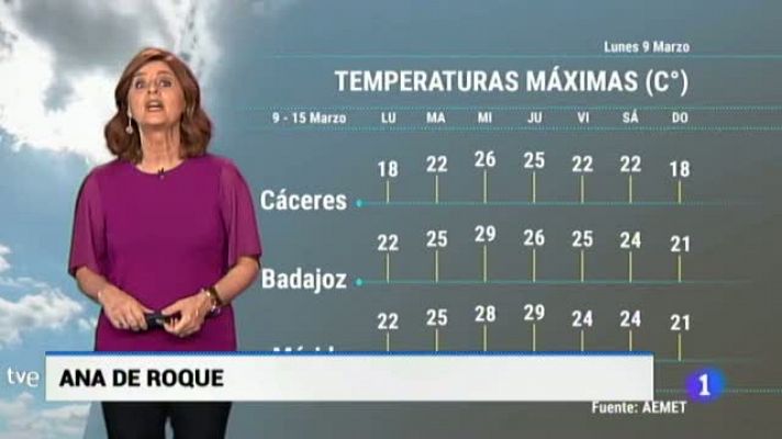 El tiempo en Extremadura - 09/03/20