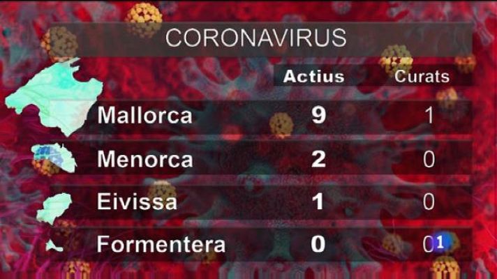 Informatiu Balear - Informatiu Balear en 2' - 10/03/20