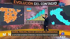 La Mañana - La evolución del coronavirus a nivel mundial
