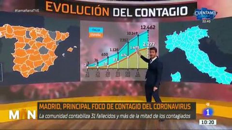 La Mañana - La evolución del coronavirus a nivel mundial