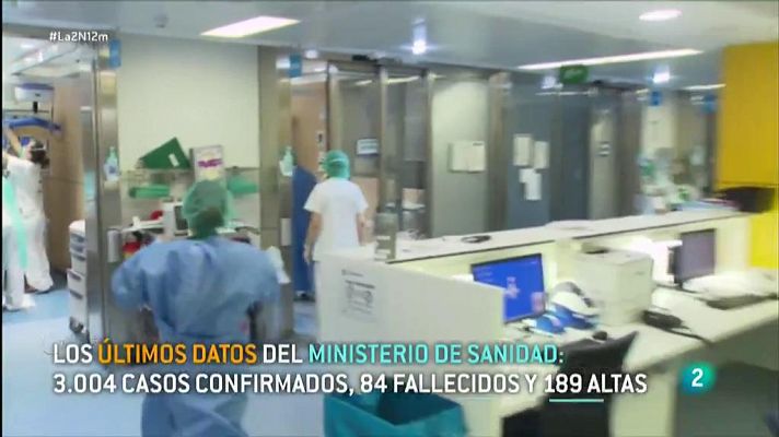 España ya supera los 3.000 casos confirmados de contagios por el Covid-19